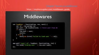 "plugins" known as middleware.
https://stephensugden.com/middleware_guide/
 