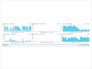 JVM and Garbage Collection Tuning