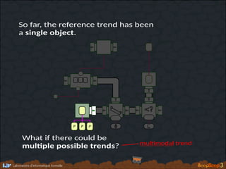 What if there could be
mul�ple possible trends?
PP
mul�modal trend
<?d
{
β d
δP
n
So far, the reference trend has been
a single object.
 