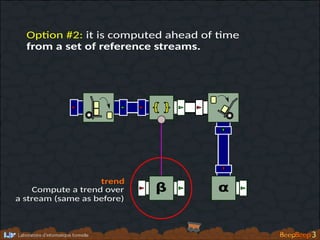 β α
}{
α
Op�on #2: it is computed ahead of �me
from a set of reference streams.
Compute a trend over
a stream (same as before)
trend
 