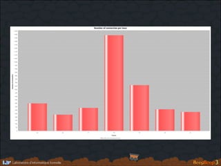 Mining event streams with BeepBeep 3