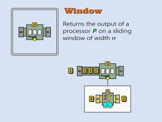 WindowWindow
Returns the output of a
processor P on a sliding
window of width n
n
{
3
{+
Σ f
0
1
2
243
4
 
