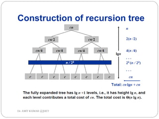 Construction of recursion tree
Dr.AMIT KUMAR @JUET
 