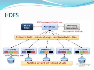 HDFS
 