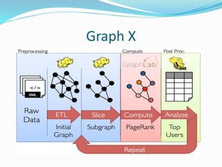 Graph X
 