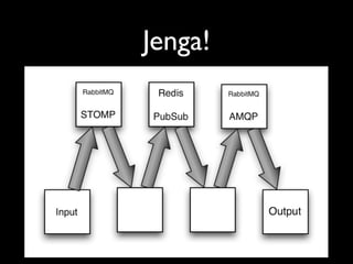 Jenga!
 