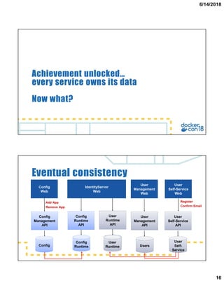 6/14/2018
16
Achievement unlocked…
every service owns its data
Now what?
IdentityServer
Web
User
Management
Web
Config
Web
User
Self-Service
Web
Config
Management
API
User
Management
API
User
Self-Service
API
Eventual consistency
Config
Runtime
API
User
Runtime
API
Users DB
Config
DBConfig
Config
Runtime
User
Runtime Users
User
Self-
Service
Add App
Remove App
Register
Confirm Email
 