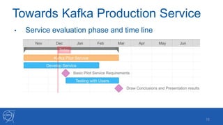 Towards Kafka Production Service
16
• Service evaluation phase and time line
 