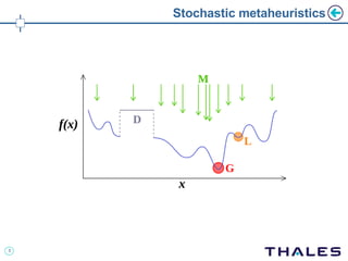 Stochastic metaheuristics 