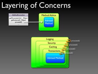 With Transfomations

       Compilation

                     Transformation

                                      Runtime
 