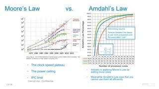 3 of 38
Internal Use - Confidential
Moore’s Law vs. Amdahl’s Law
• The clock speed plateau
• The power ceiling
• IPC limit
• Industry is applying Moore’s Law by
adding more cores
• Meanwhile Amdahl’s Law says that you
cannot use them all efficiently
4 8 12 16 20 24 32 40 48 56 64 80 96 112 128
50.0% 66. 85. 90. 93. 94. 95. 96. 97. 97. 98. 98. 98. 98. 99. 99.
66.7% 83. 92. 95. 96. 97. 97. 98. 98. 98. 99. 99. 99. 99. 99. 99.
75.0% 88. 95. 97. 97. 98. 98. 98. 99. 99. 99. 99. 99. 99. 99. 99.
86.0%
87.0%
88.0%
89.0%
90.0%
91.0%
92.0%
93.0%
94.0%
95.0%
96.0%
97.0%
98.0%
99.0%
100.0%
Amdahl'sLawPercentage
Number of processor cores
Diminishing returns:
Tension between the desire
to use more processors and
the associated “cost”
𝑒
= −
1
𝑝
− 𝑛
𝑛 − 1
Chuck Moore, "DATA PROCESSING IN EXASCALE-CLASS COMPUTER SYSTEMS", The
Salishan Conference on High Speed Computing, 2011
 