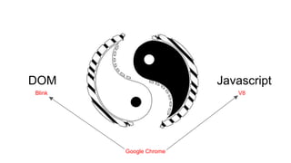 DOM Javascript
Blink V8
Google Chrome
 