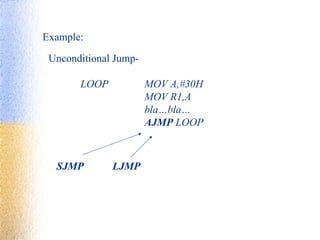 Example:
Unconditional Jump-
LOOP MOV A,#30H
MOV R1,A
bla…bla…
AJMP LOOP
LJMPSJMP
 