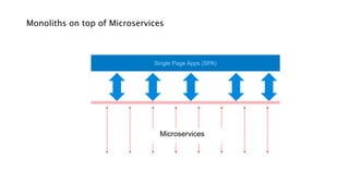Monoliths on top of Microservices
Microservices
Single Page Apps (SPA)
 