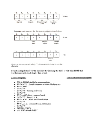 Note: Reading of status word is necessary for checking the status of RxD line of 8085 that 
whether receiver is ready to give data or not. 
Source program: 
 LXI H, 2300 H : Initialize memory pointer 
 MVI C, FFH : Initialize counter to accept 25 characters 
 MVI A, 00H 
 OUT FFH 
 OUT FFH : Dummy mode word 
 OUT FFH 
 MVI A, 40H : Reset command word 
 OUT FFH : Reset 8251 A 
 MVI A, CAH : Mode word initialization 
 OUT FFH 
 MVI A, 14 H : Command word initialization 
 OUT FFH 
 CHECK: IN FFH 
 ANI 02 H : Check RxRDY 
Flowchart for Source Program 
 