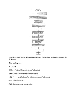 Statement: Subtract the BCD number stored in E register from the number stored in the 
D register. 
Source Program: 
MVI A,99H 
SUB E : Find the 99's complement of subtrahend 
INR A : Find 100's complement of subtrahend 
ADD D : Add minuend to 100's complement of subtrahend 
DAA : Adjust for BCD 
HLT : Terminate program execution 
 