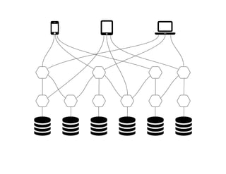 Microservice API Gateways with NGINX
