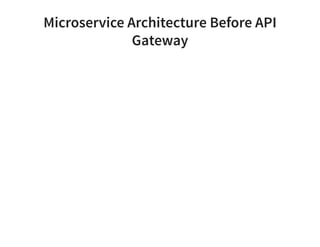 Microservice Architecture Before API
Gateway
 