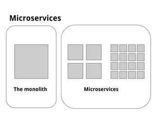 Microservices 
The monolith Microservices 
 