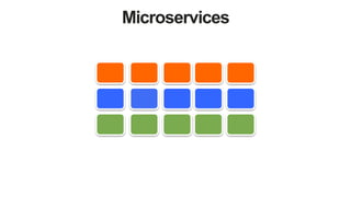 Microservices
 