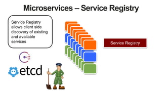 Microservices – Service Registry
Service Registry
Service Registry
allows client side
discovery of existing
and available
services
 