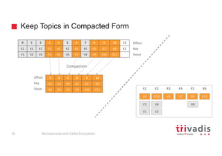 Keep Topics in Compacted Form
0 1 2 3 4 5 6 7 8 9 10 11
K1 K2 K1 K1 K3 K2 K4 K5 K5 K2 K6 K2
V1 V2 V3 V4 V5 V6 V7 V8 V9 V10 V11
Offset
Key
Value
3 4 6 8 9 10
K1 K3 K4 K5 K2 K6
V4 V5 V7 V9 V10 V11
Offset
Key
Value
Compaction
Microservices with Kafka Ecosystem39
V1 V2
V3
V4 V5
V6
V7
V8
V9V10 V11
K1 K3 K4 K5K2 K6
 