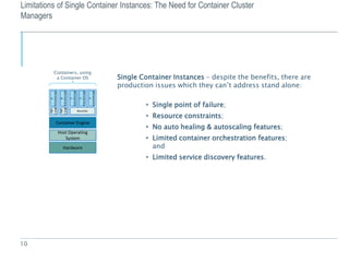10
Limitations of Single Container Instances: The Need for Container Cluster
Managers
• Single point of failure;
• Resource constraints;
• No auto healing & autoscaling features;
• Limited container orchestration features;
and
• Limited service discovery features.
Container Engine
Bins/Libs
Microservice
C
Microservice
B
Microservice
C
Microservice
C
Microservice
A
Bins/
Libs
Bins/
Libs
Host Operating
System
Hardware
Containers, using
a Container OS Single Container Instances – despite the benefits, there are
production issues which they can’t address stand alone:
 