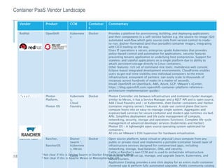 18
Container PaaS Vendor Landscape
Vendor Product CCM Container
s
Commentary
RedHat OpenShift Kubernete
s
Docker Provides a platform for provisioning, building, and deploying applications
and their components in a self-service fashion e.g. the source-to-image (S2I)
automated workflow which gets source code from version control to ready-
to-run, docker-formatted (and thus portable) container images, integrating
with CICD tooling on the way.
Gives IT operations a secure, enterprise-grade Kubernetes that provides
policy-based control and automation for applications, security features
preventing tenants application or underlying host compromise. Support for
stateless and stateful applications on a single platform due to ability to
attach persistent storage directly to Linux containers.
Other features: rich set of command-line tools; multidevice web console;
Eclipse-based integrated development environments; CloudForms enables
users to get real-time visibility into individual containers to the entire
infrastructure; ecosystem of partners; can easily scale to thousands of
instances across hundreds of nodes in a matter of seconds.
Install OpenShift on OpenStack, AWS, Azure, GCP, VMware’s vCenter,
https://blog.openshift.com/openshift-container-platform-reference-
architecture-implementation-guides/
VMware Photon
Platform,
Photon OS
Kubernete
s,
Cloud
Foundry
Docker Photon Controller sits between infrastructure and container cluster manager,
similar to Mesos, it has a Service Manager and a REST API and is open source.
Add Cloud Foundry and / or Kubernetes, then Docker containers and Harbor
(container registry server). Features: A scale-out control plane that turns
compute hosts into an easy-to-manage single system; Aggregates and
exposes IaaS services for secure container and modern app runtimes via IaaS
APIs; Simplifies deployment and life cycle management of compute,
networking, security, storage and operations functions; Complete life-cycle
management of advanced developer services (Kubernetes and Harbor)
Photon OS – A lightweight open source operating system optimized for
containers.
All sits on VMware’s ESXi hypervisor for hardware virtualisation.
Rancher Labs Rancher,
RancherOS
Docker
Swarm 1,
Kubernete
s, Mesos
2,
Cattle
Docker Open source platform, takes virtual or physical Linux compute from any
public or private cloud and implements a portable (container based) layer of
infrastructure services designed for containerized apps, including
networking, storage, load balancer, DNS, and security.
Cattle is Rancher’s own CCM and is used to orchestrate infrastructure
services as well as set up, manage, and upgrade Swarm, Kubernetes, and
Mesos clusters.
Application Catalog provides a one click deploy for an entire multi-container
clustered app & perform fully automated upgrades. Public community catalog
1 Not clear if this is Docker Swarm or Docker Engine in Swarm Mode
2 Not clear if this is Apache Mesos or Mesosphere DC/OS
 