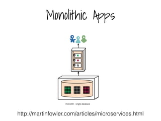 Monolithic Apps
http://martinfowler.com/articles/microservices.html
 