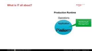 Classificatie: Public
Publiek
What is IT all about?
Application
Platform
Production Runtime
Operations
Monitoring &
Management
Platform
Platform
Microservices in real life – with Node & Dapr.io
 
