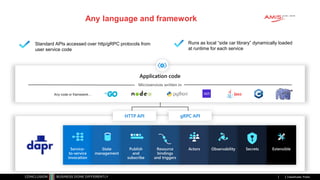 Classificatie: Public
Publiek
Standard APIs accessed over http/gRPC protocols from
user service code
Runs as local “side car library” dynamically loaded
at runtime for each service
HTTP API gRPC API
Any language and framework
Application code
Microservices written in
Any code or framework…
Service-
to-service
invocation
State
management
Publish
and
subscribe
Resource
bindings
and triggers
Actors Observability Secrets Extensible
 