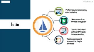 IstioIstio
www.edureka.co
Secures services,
through encryption
Controls the flow of
traffic and API calls
between services
Performs automatic tracing,
and monitoring
Applies policies and
ensures that they’re
enforced
 