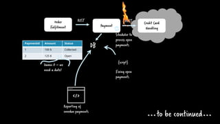 Credit Card
Handling
Payment
RESTOrder
Fulfillment
REST
DBPaymentId Amount Status
1 100 $ Collected
2 125 $ Open
Reporting of
overdue payments
{script}
Fixing open
payments
Scheduler to
process open
payments
Damn it – we
need a date!
…to be continued…
 