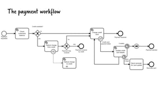 The payment workflow
 