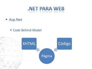 Microsoft .Net