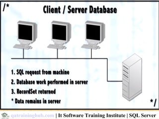 qatraininghub.com | It Software Training Institute | SQL Server
 