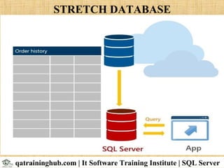 STRETCH DATABASE
qatraininghub.com | It Software Training Institute | SQL Server
 