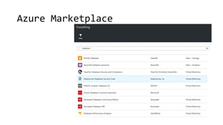 @DavidGiard
Azure Marketplace
 