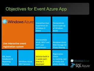 Objectives for Event Azure App

                               Interactive User    Demonstrate
                               Experience on       Quick Scale-up
                               Windows 8           of Windows
                               Slates              Azure



                               Demonstrate
                               Win8, Win7 and      Windows Azure
Live interactive event         WP7 user            Blob Storage for
registration system            experiences         Photo Sharing


                                                   Registration
SQL Azure                      Solution built in   check-
Databases &                    2 weeks part-       in, tracking, soci
Reporting      Windows Azure   time by 1           al media and
Services       WCF Services    developer           photo sharing
 