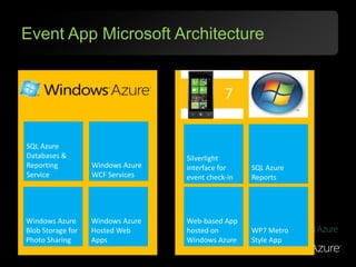 Event App Microsoft Architecture




SQL Azure
Databases &                        Silverlight
Reporting          Windows Azure   interface for    SQL Azure
Service            WCF Services    event check-in   Reports




Windows Azure      Windows Azure   Web-based App
Blob Storage for   Hosted Web      hosted on        WP7 Metro
Photo Sharing      Apps            Windows Azure    Style App
 