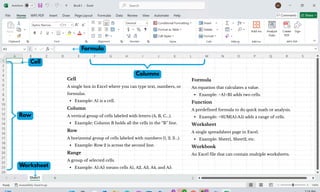 Formula
Cell
Columns
Row
Worksheet
Cell
A single box in Excel where you can type text, numbers, or
formulas.
Example: A1 is a cell.
Column
A vertical group of cells labeled with letters (A, B, C...).
Example: Column B holds all the cells in the “B” line.
Row
A horizontal group of cells labeled with numbers (1, 2, 3...).
Example: Row 2 is across the second line.
Range
A group of selected cells.
Example: A1:A5 means cells A1, A2, A3, A4, and A5.
Formula
An equation that calculates a value.
Example: =A1+B1 adds two cells.
Function
A predefined formula to do quick math or analysis.
Example: =SUM(A1:A5) adds a range of cells.
Worksheet
A single spreadsheet page in Excel.
Example: Sheet1, Sheet2, etc.
Workbook
An Excel file that can contain multiple worksheets.
 