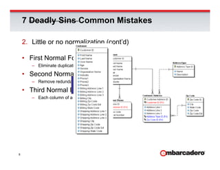 7 Deadly Sins Common Mistakes

    2. Little or no normalization (cont’d)

    • First Normal Form:
       – Eliminate duplicative columns and repeating values in columns

    • Second Normal Form:
       – Remove redundant data that apply to multiple columns

    • Third Normal Form:
       – Each column of a table should be dependent on the primary key




8
 