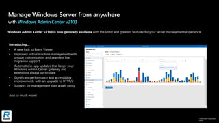 ©Microsoft Corporation
Azure
Manage Windows Server from anywhere
with Windows Admin Center v2103
 