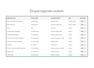 Drupal Upgrade module:
 