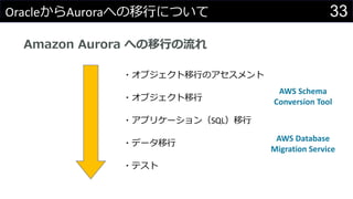 Amazon Aurora への移行の流れ
33OracleからAuroraへの移行について
・オブジェクト移行のアセスメント
・オブジェクト移行
・アプリケーション（SQL）移行
・データ移行
・テスト
AWS Schema
Conversion Tool
AWS Database
Migration Service
 