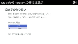 64OracleからAuroraへの移行注意点
空文字の取り扱い
SQL> INSERT INTO tbl1 ( id , val ) VALUES ( 1 , ‘’ ) ;
SQL> SELECT id FROM t1 WHERE val IS NULL;
Oracleの場合
SELECT結果も返ってくる
id val
1 NULL
 
