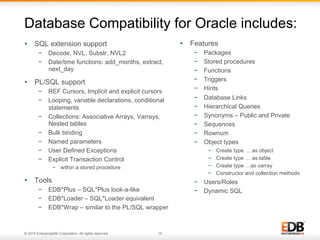 © 2015 EnterpriseDB Corporation. All rights reserved. 15
Database Compatibility for Oracle includes:
•  SQL extension support
−  Decode, NVL, Substr, NVL2
−  Date/time functions: add_months, extract,
next_day
•  PL/SQL support
−  REF Cursors, Implicit and explicit cursors
−  Looping, variable declarations, conditional
statements
−  Collections: Associative Arrays, Varrays,
Nested tables
−  Bulk binding
−  Named parameters
−  User Defined Exceptions
−  Explicit Transaction Control
−  within a stored procedure
•  Tools
−  EDB*Plus – SQL*Plus look-a-like
−  EDB*Loader – SQL*Loader equivalent
−  EDB*Wrap – similar to the PL/SQL wrapper
•  Features
−  Packages
−  Stored procedures
−  Functions
−  Triggers
−  Hints
−  Database Links
−  Hierarchical Queries
−  Synonyms – Public and Private
−  Sequences
−  Rownum
−  Object types
−  Create type … as object
−  Create type … as table
−  Create type …as varray
−  Constructor and collection methods
−  Users/Roles
−  Dynamic SQL
 