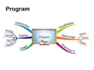 Program
 
