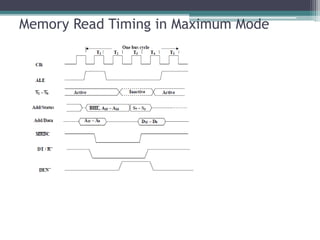 Memory Read Timing in Maximum Mode
 