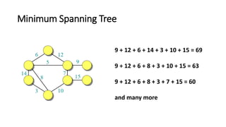 Minimum Spanning Tree
9 + 12 + 6 + 14 + 3 + 10 + 15 = 69
9 + 12 + 6 + 8 + 3 + 10 + 15 = 63
9 + 12 + 6 + 8 + 3 + 7 + 15 = 60
and many more
 